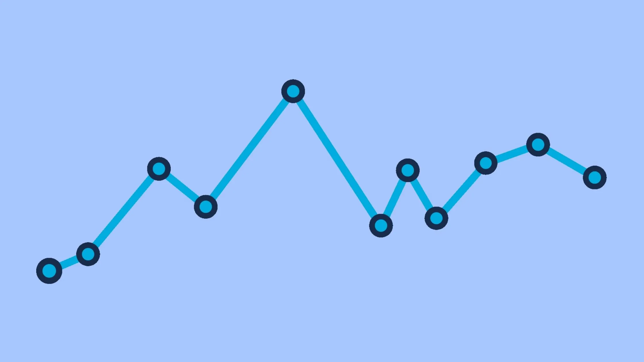 മൂവിംഗ് ആവറേജ്