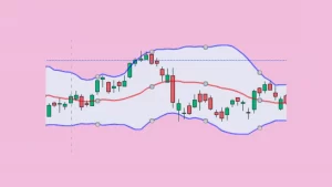 ബോളിംഗർ ബാൻഡ് ബോളിംഗർ ബാൻഡുകൾ
