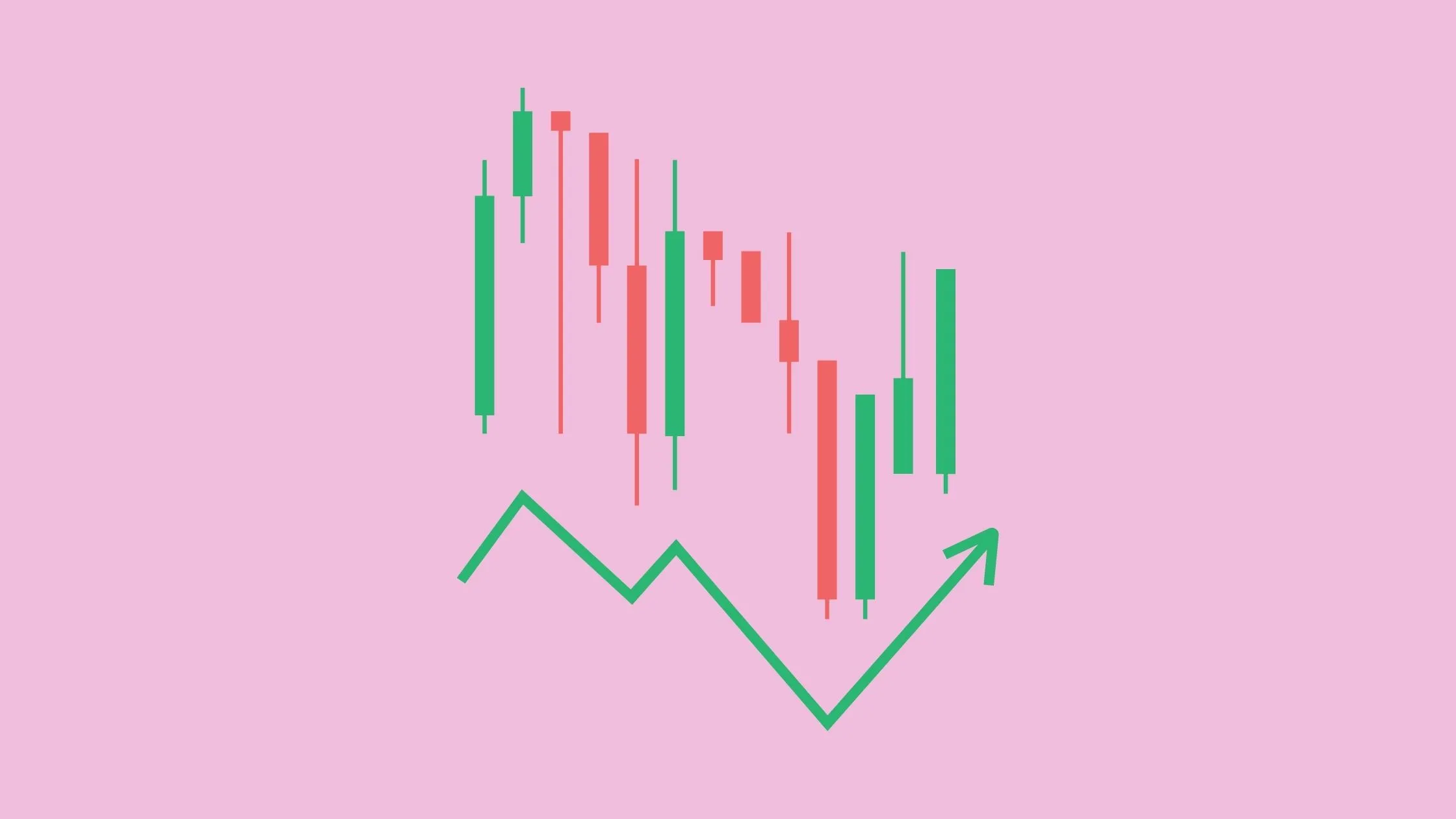 ആർഎസ്ഐയും മാക്ക്ഡിയും മികച്ച ടെക്നിക്കൽ അനാലിസിസ് ഇൻഡിക്കേറ്ററുകൾ ആകുന്നത് എന്തുകൊണ്ട്.