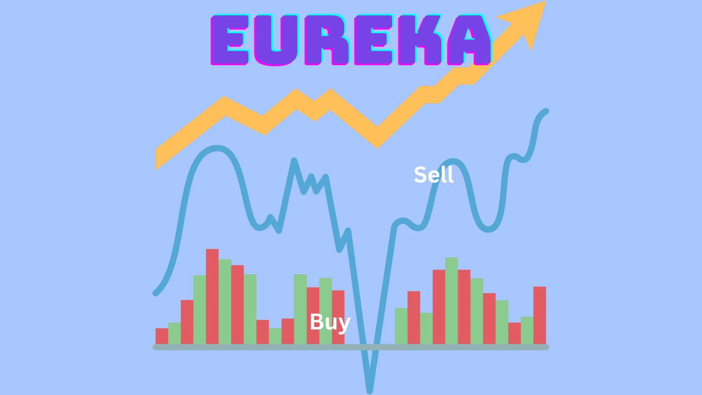 യുറേക്ക ട്രേഡിംഗ് സ്ട്രാറ്റജി എന്താണ്