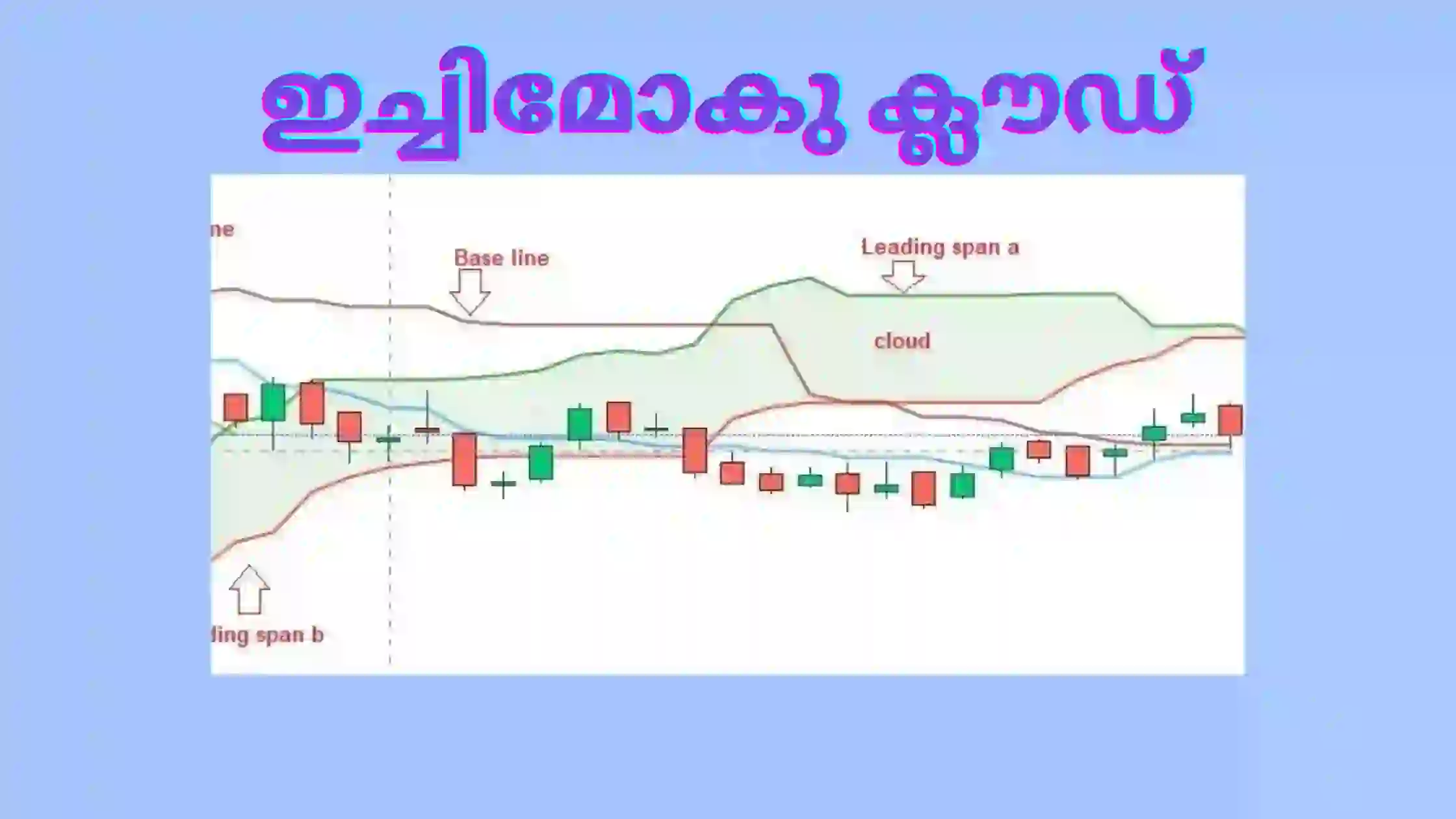ഇച്ചിമോകു ക്ലൗഡ്